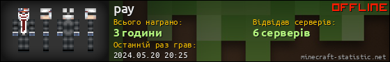 Юзербар 560x90 для pay