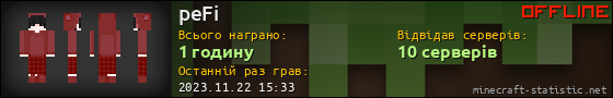 Юзербар 560x90 для peFi