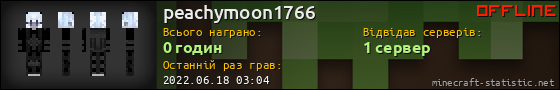 Юзербар 560x90 для peachymoon1766