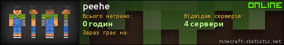 Юзербар 560x90 для peehe