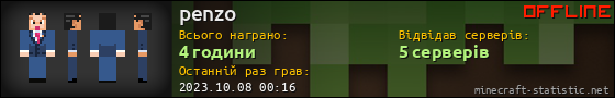 Юзербар 560x90 для penzo