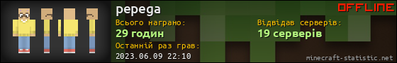 Юзербар 560x90 для pepega