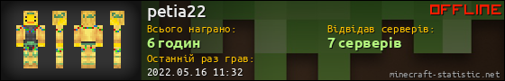 Юзербар 560x90 для petia22