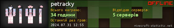 Юзербар 560x90 для petracky