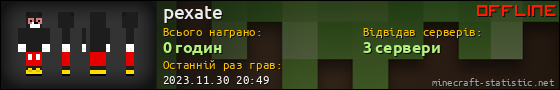 Юзербар 560x90 для pexate