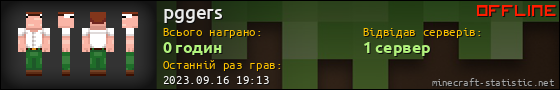 Юзербар 560x90 для pggers