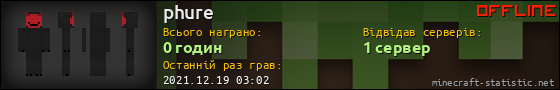 Юзербар 560x90 для phure