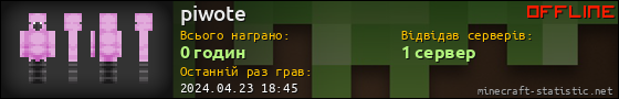 Юзербар 560x90 для piwote
