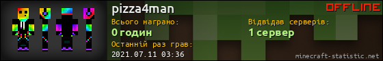 Юзербар 560x90 для pizza4man