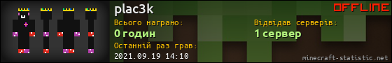 Юзербар 560x90 для plac3k