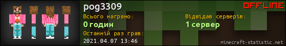 Юзербар 560x90 для pog3309