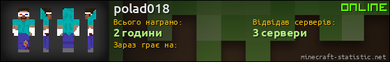 Юзербар 560x90 для polad018