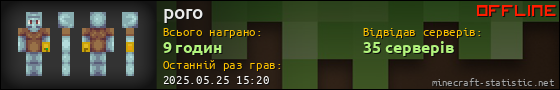 Юзербар 560x90 для poro