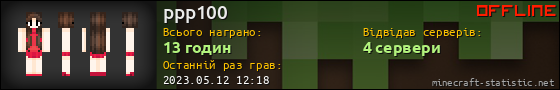 Юзербар 560x90 для ppp100