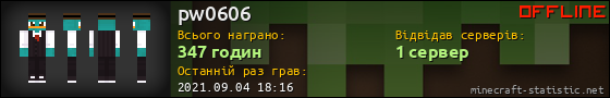 Юзербар 560x90 для pw0606