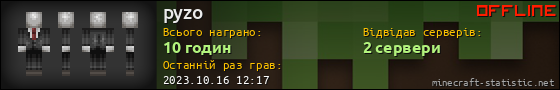 Юзербар 560x90 для pyzo