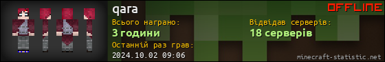 Юзербар 560x90 для qara