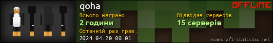 Юзербар 560x90 для qoha