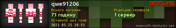 Юзербар 560x90 для qwe91206