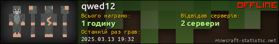 Юзербар 560x90 для qwed12