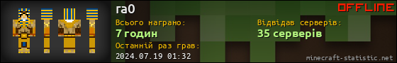 Юзербар 560x90 для ra0