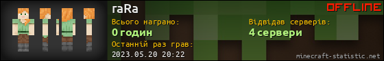 Юзербар 560x90 для raRa