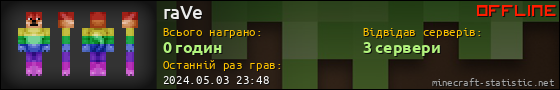 Юзербар 560x90 для raVe