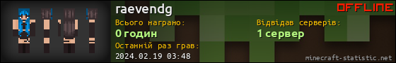 Юзербар 560x90 для raevendg