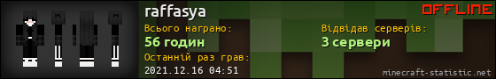Юзербар 560x90 для raffasya