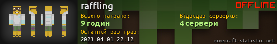 Юзербар 560x90 для raffling