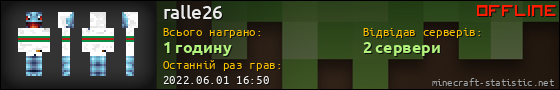 Юзербар 560x90 для ralle26