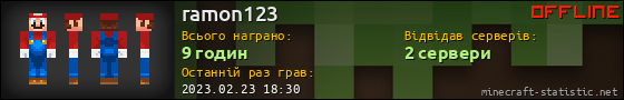 Юзербар 560x90 для ramon123