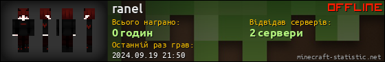 Юзербар 560x90 для ranel