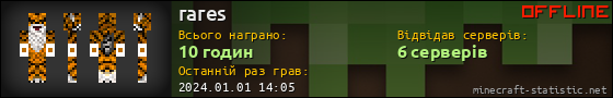 Юзербар 560x90 для rares