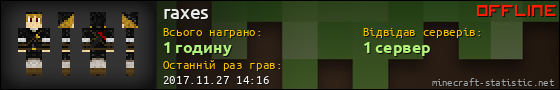 Юзербар 560x90 для raxes