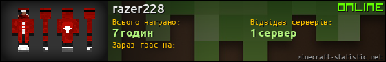 Юзербар 560x90 для razer228