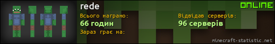 Юзербар 560x90 для rede
