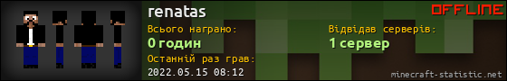 Юзербар 560x90 для renatas