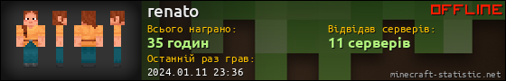 Юзербар 560x90 для renato