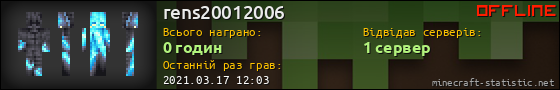 Юзербар 560x90 для rens20012006