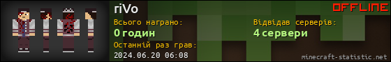 Юзербар 560x90 для riVo