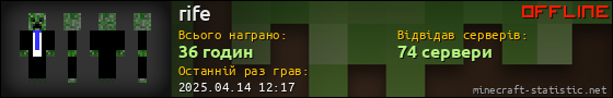 Юзербар 560x90 для rife