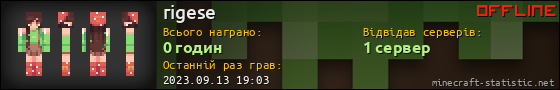 Юзербар 560x90 для rigese