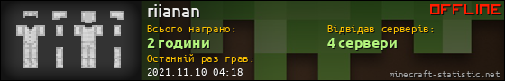 Юзербар 560x90 для riianan