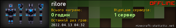 Юзербар 560x90 для rilore
