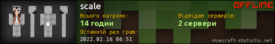 Юзербар 560x90 для scale