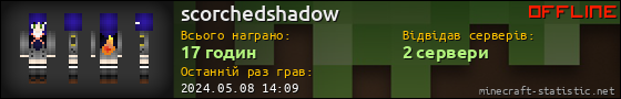 Юзербар 560x90 для scorchedshadow