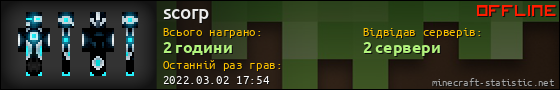 Юзербар 560x90 для scorp