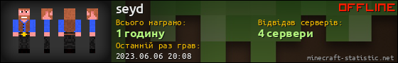 Юзербар 560x90 для seyd