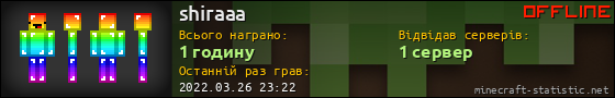 Юзербар 560x90 для shiraaa